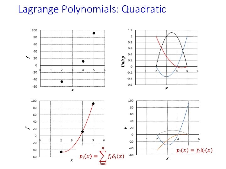 Lagrange Polynomials: Quadratic 