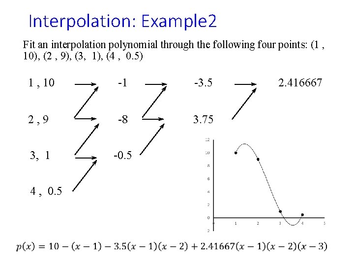 Interpolation: Example 2 Fit an interpolation polynomial through the following four points: (1 ,