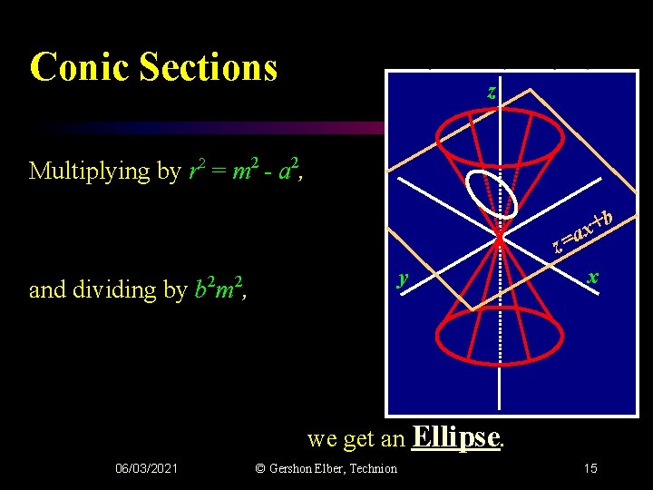 Conic Sections z Multiplying by r 2 = m 2 - a 2, b