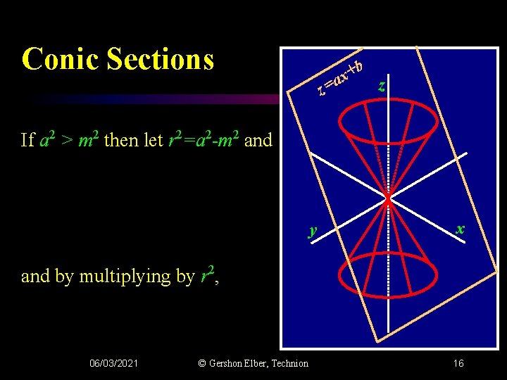 Conic Sections b + x a = z z If a 2 > m