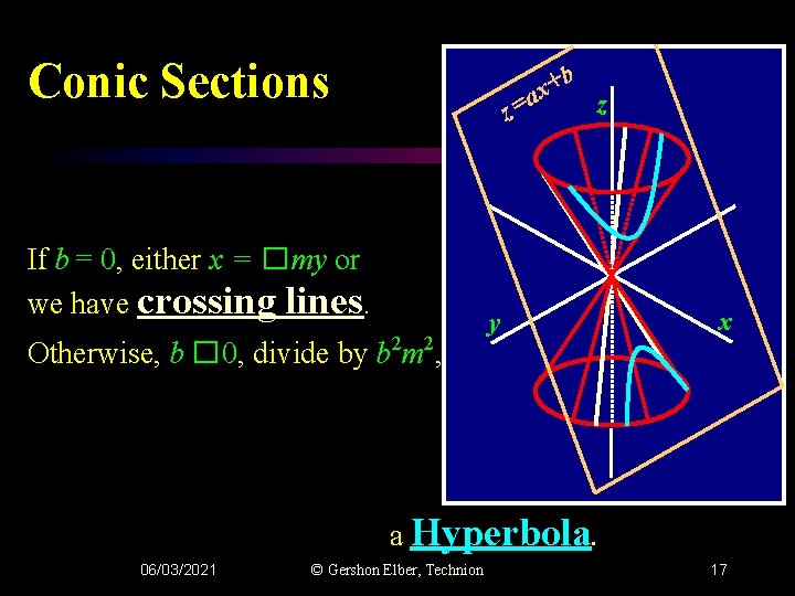 Conic Sections b + ax z= If b = 0, either x = �my