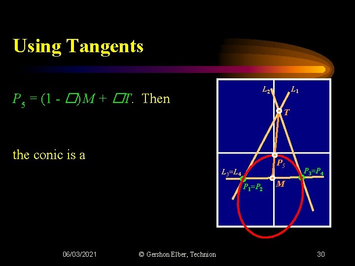 Using Tangents P 5 = (1 - �) M + �T. Then T the