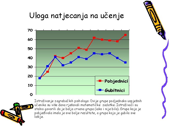 Uloga natjecanja na učenje Istraživanje zagrebačkih psihologa: Dvije grupe podjednako uspješnih učenika su više