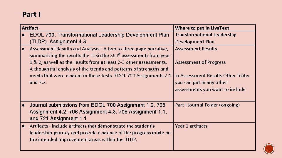 Part I Artifact ● EDOL 700: Transformational Leadership Development Plan (TLDP). Assignment 4. 3