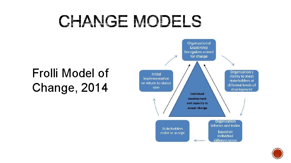 Frolli Model of Change, 2014 