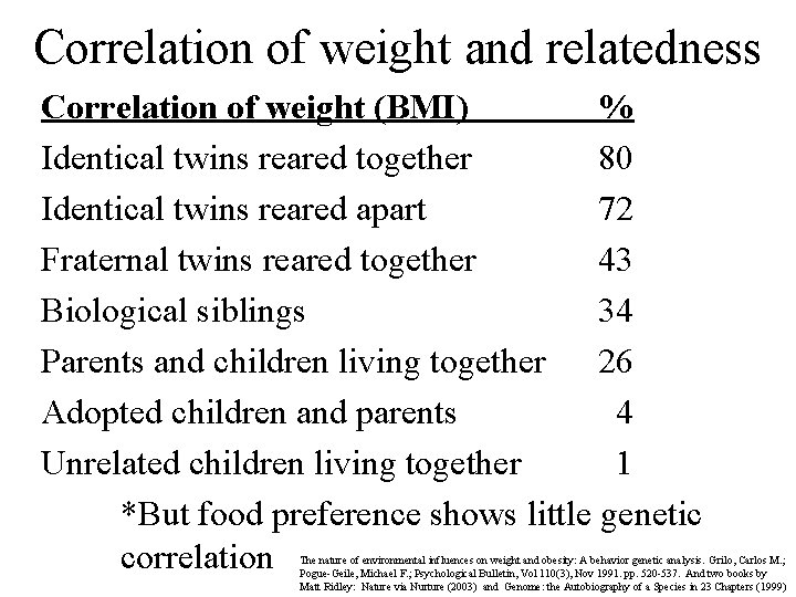 Correlation of weight and relatedness Correlation of weight (BMI) % Identical twins reared together