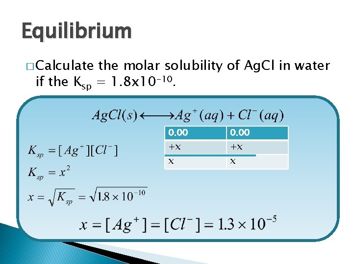 Equilibrium � Calculate if the Ksp the molar solubility of Ag. Cl in water