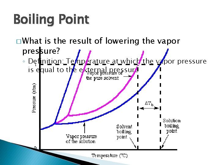 Boiling Point � What is the result of lowering the vapor pressure? ◦ Definition: