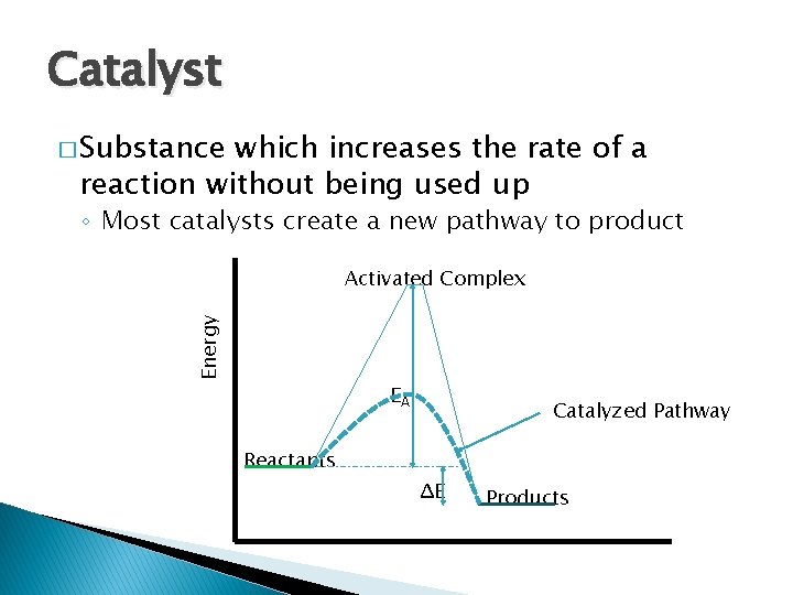 Catalyst � Substance which increases the rate of a reaction without being used up