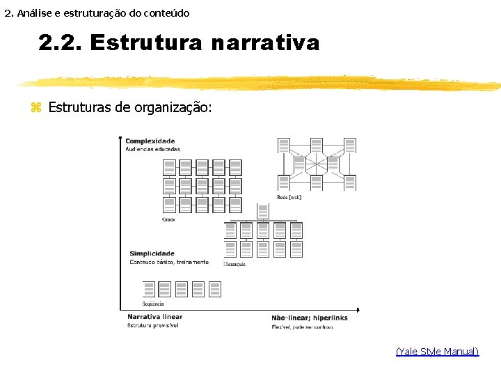 2. Análise e estruturação do conteúdo 2. 2. Estrutura narrativa z Estruturas de organização: