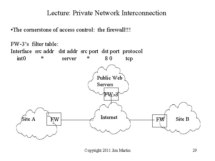 Lecture: Private Network Interconnection • The cornerstone of access control: the firewall!!! FW-3’s filter