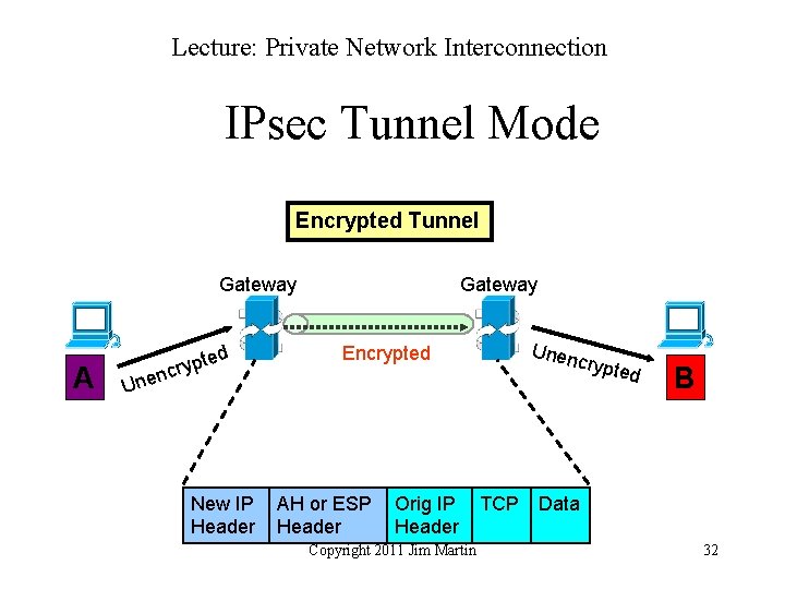 Lecture: Private Network Interconnection IPsec Tunnel Mode Encrypted Tunnel Gateway A ed t p