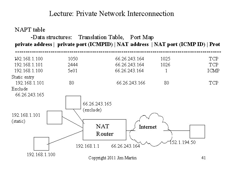 Lecture: Private Network Interconnection NAPT table -Data structures: Translation Table, Port Map private address