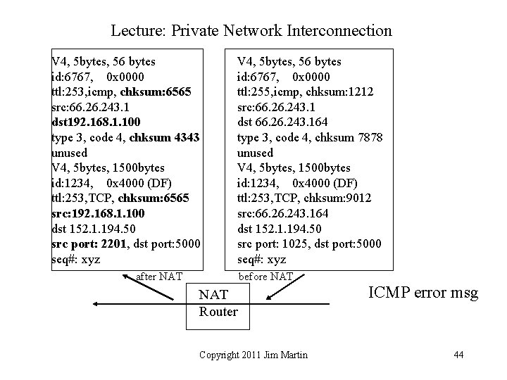 Lecture: Private Network Interconnection V 4, 5 bytes, 56 bytes id: 6767, 0 x