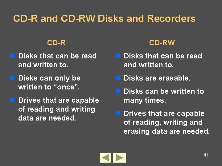 CD-R and CD-RW Disks and Recorders CD-RW n Disks that can be read and