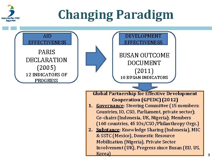 Changing Paradigm AID EFFECTIVENESS PARIS DECLARATION (2005) 12 INDICATORS OF PROGRESS DEVELOPMENT EFFECTIVENESS BUSAN