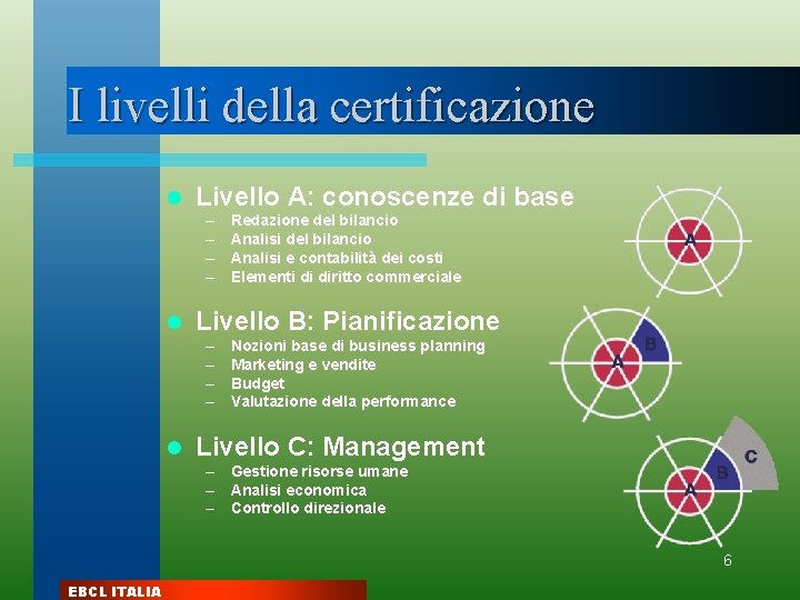 I livelli della certificazione l Livello A: conoscenze di base – – l Livello