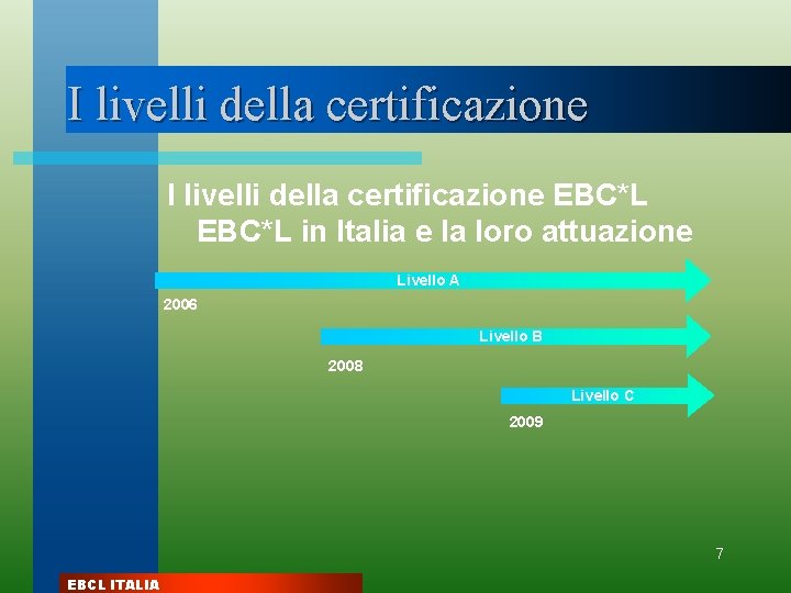 I livelli della certificazione EBC*L in Italia e la loro attuazione Livello A 2006