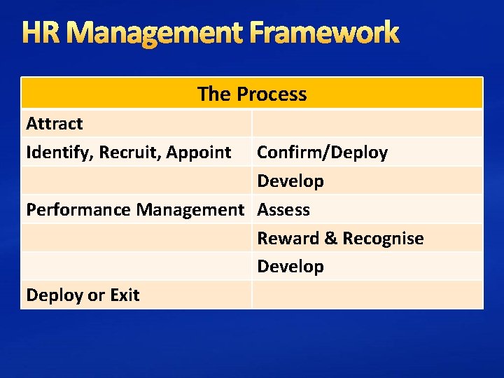 HR Management Framework The Process Attract Identify, Recruit, Appoint Confirm/Deploy Develop Performance Management Assess