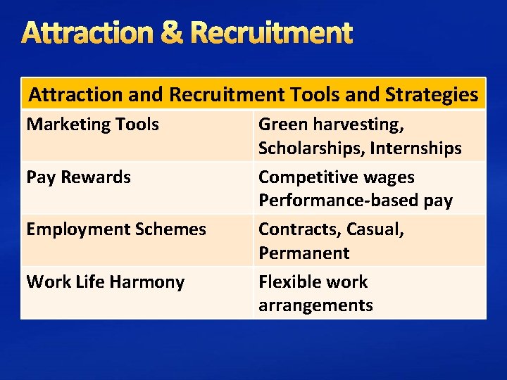 Attraction & Recruitment Attraction and Recruitment Tools and Strategies Marketing Tools Pay Rewards Employment