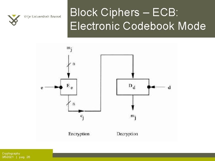 Block Ciphers – ECB: Electronic Codebook Mode Cryptography 3/6/2021 | pag. 26 