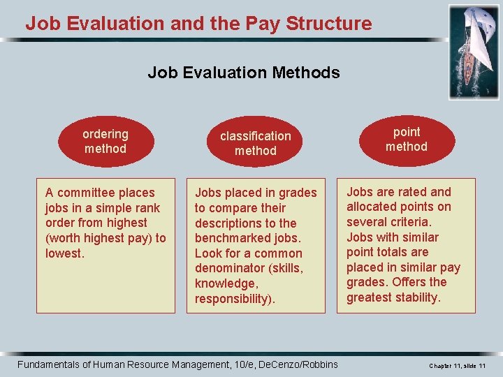 Job Evaluation and the Pay Structure Job Evaluation Methods ordering method classification method point