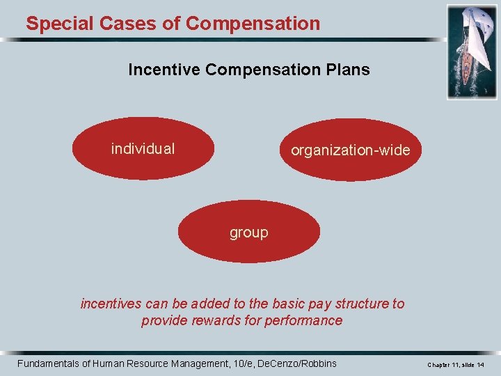 Special Cases of Compensation Incentive Compensation Plans individual organization-wide group incentives can be added