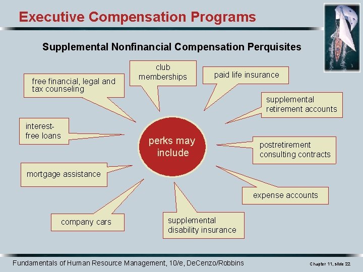 Executive Compensation Programs Supplemental Nonfinancial Compensation Perquisites free financial, legal and tax counseling club