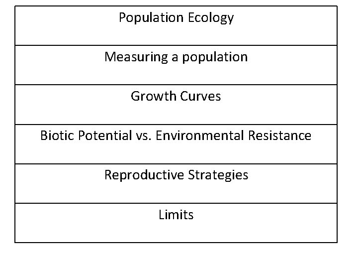 Population Ecology Measuring a population Growth Curves Biotic Potential vs. Environmental Resistance Reproductive Strategies