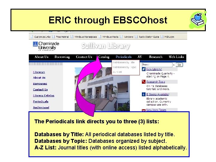 ERIC through EBSCOhost The Periodicals link directs you to three (3) lists: Databases by