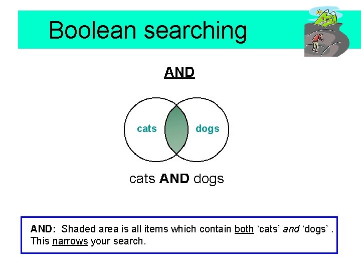 Boolean searching AND cats dogs cats AND dogs AND: Shaded area is all items