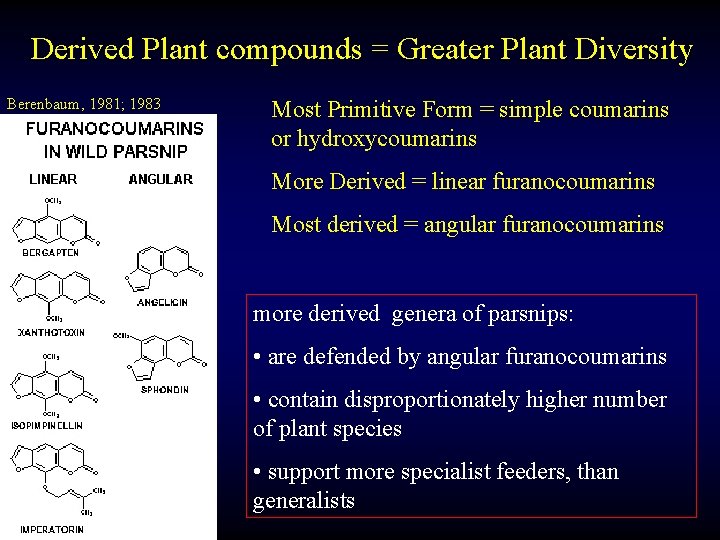 Derived Plant compounds = Greater Plant Diversity Berenbaum, 1981; 1983 Most Primitive Form =
