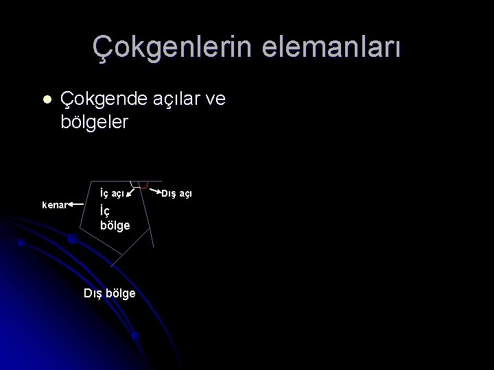Çokgenlerin elemanları l Çokgende açılar ve bölgeler İç açı kenar İç bölge Dış açı