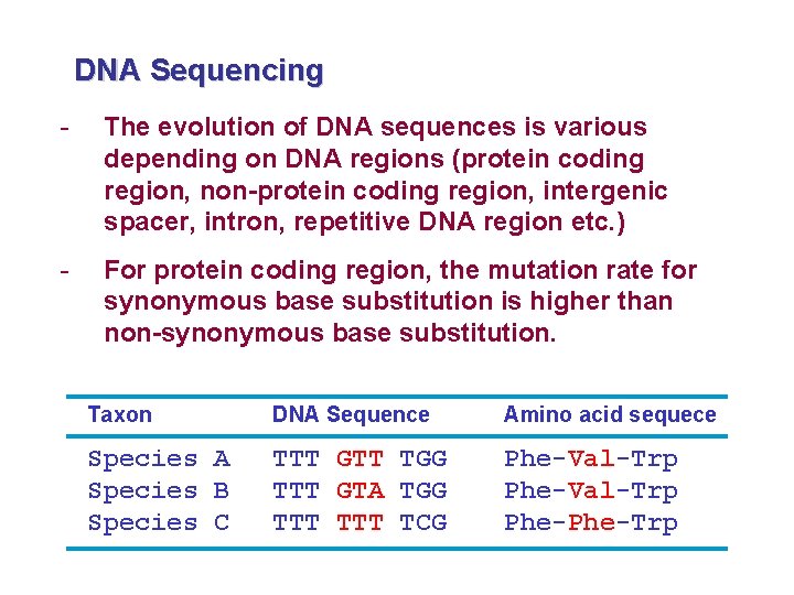 DNA Sequencing - The evolution of DNA sequences is various depending on DNA regions