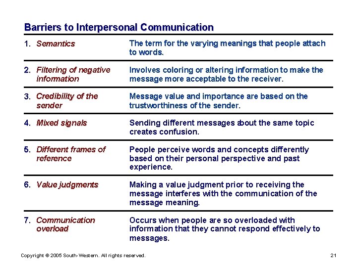 Barriers to Interpersonal Communication 1. Semantics The term for the varying meanings that people