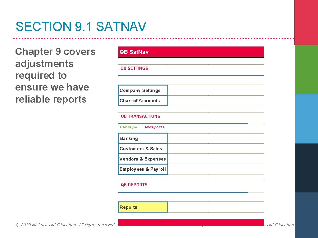 SECTION 9. 1 SATNAV Chapter 9 covers adjustments required to ensure we have reliable