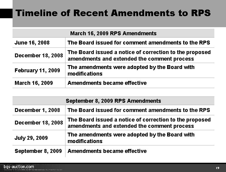 Timeline of Recent Amendments to RPS March 16, 2009 RPS Amendments June 16, 2008