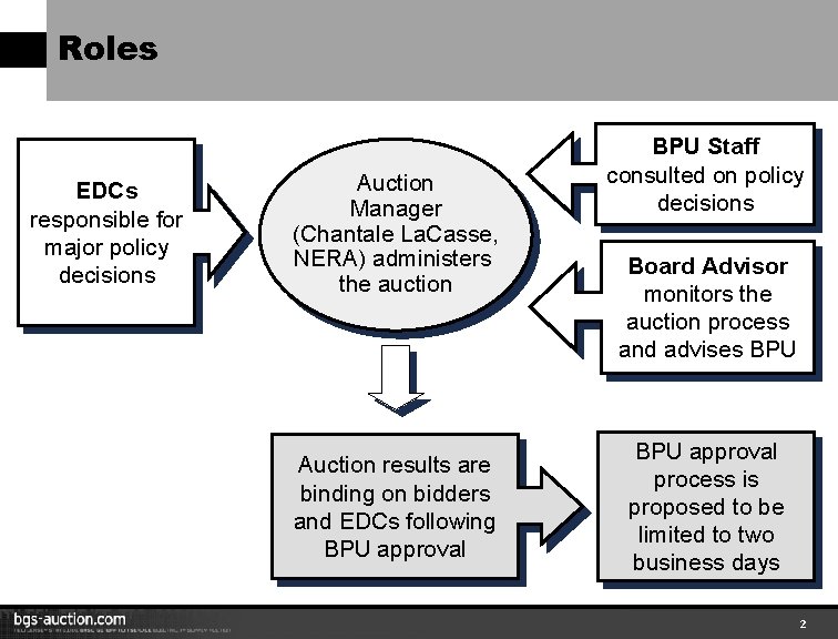 Roles EDCs responsible for major policy decisions Auction Manager (Chantale La. Casse, NERA) administers