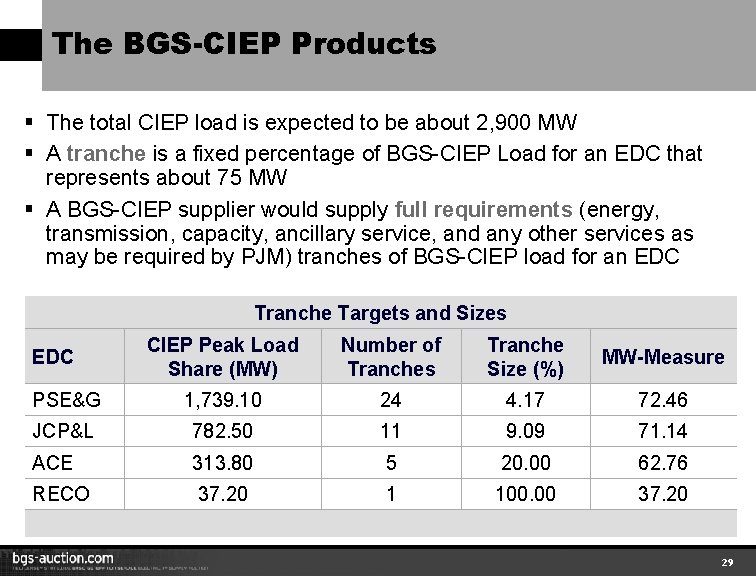 The BGS-CIEP Products § The total CIEP load is expected to be about 2,
