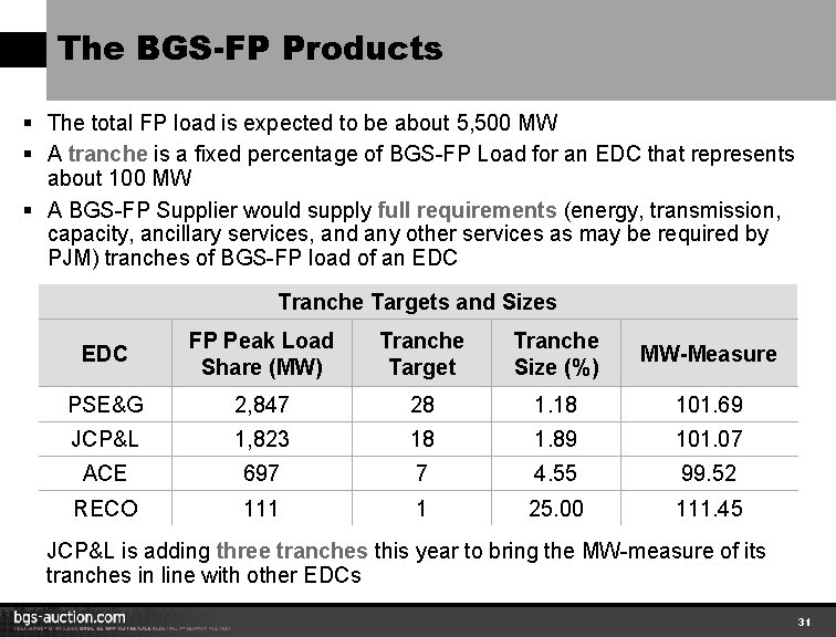 The BGS-FP Products § The total FP load is expected to be about 5,