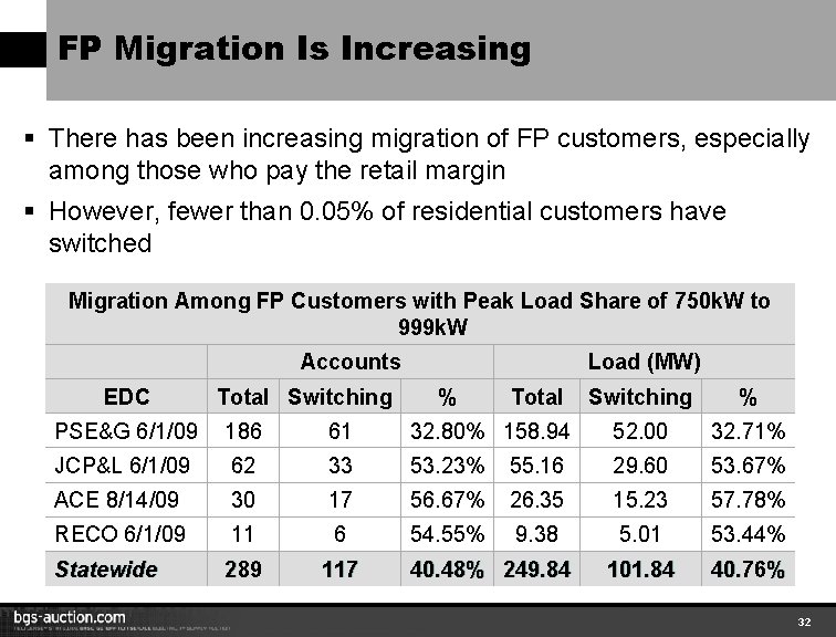 FP Migration Is Increasing § There has been increasing migration of FP customers, especially