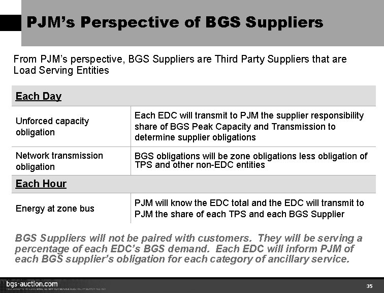 PJM’s Perspective of BGS Suppliers From PJM’s perspective, BGS Suppliers are Third Party Suppliers