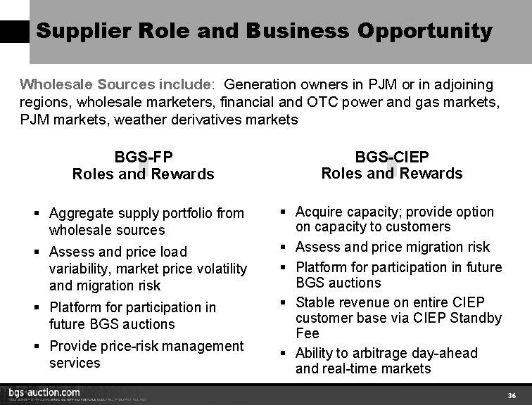 Supplier Role and Business Opportunity Wholesale Sources include: Generation owners in PJM or in