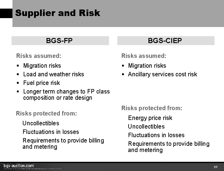 Supplier and Risk BGS-FP BGS-CIEP Risks assumed: § § § Migration risks § Ancillary