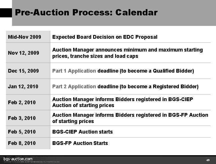Pre-Auction Process: Calendar Mid-Nov 2009 Expected Board Decision on EDC Proposal Nov 12, 2009