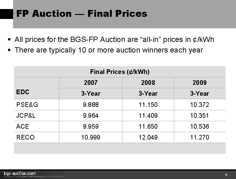 FP Auction — Final Prices § All prices for the BGS-FP Auction are “all-in”