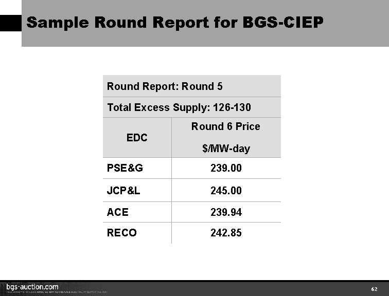 Sample Round Report for BGS-CIEP Round Report: Round 5 Total Excess Supply: 126 -130