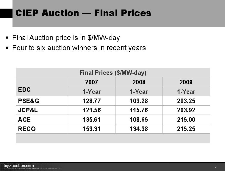 CIEP Auction — Final Prices § Final Auction price is in $/MW-day § Four