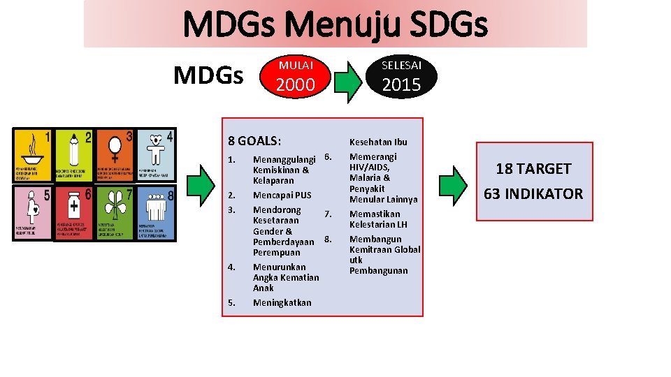 MDGs Menuju SDGs MULAI 2000 8 GOALS: 1. 2. 3. 4. 5. Menanggulangi 6.