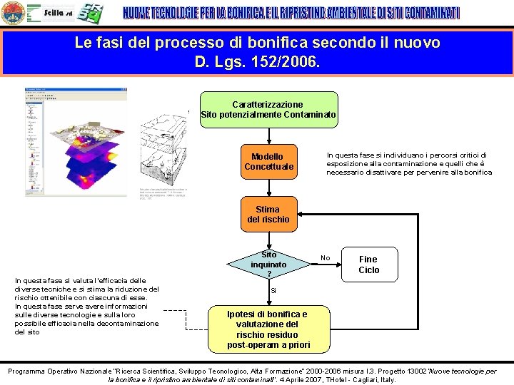 Le fasi del processo di bonifica secondo il nuovo D. Lgs. 152/2006. Campionamento e